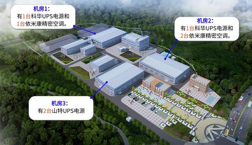 江蘇省某食品廠3個機房ups和精密空調在線集中監控方案
