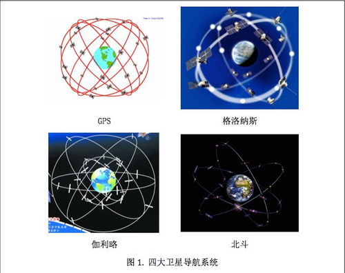 全球?qū)Ш叫l(wèi)星系統(tǒng)發(fā)展與中國北斗系統(tǒng)建設(shè)